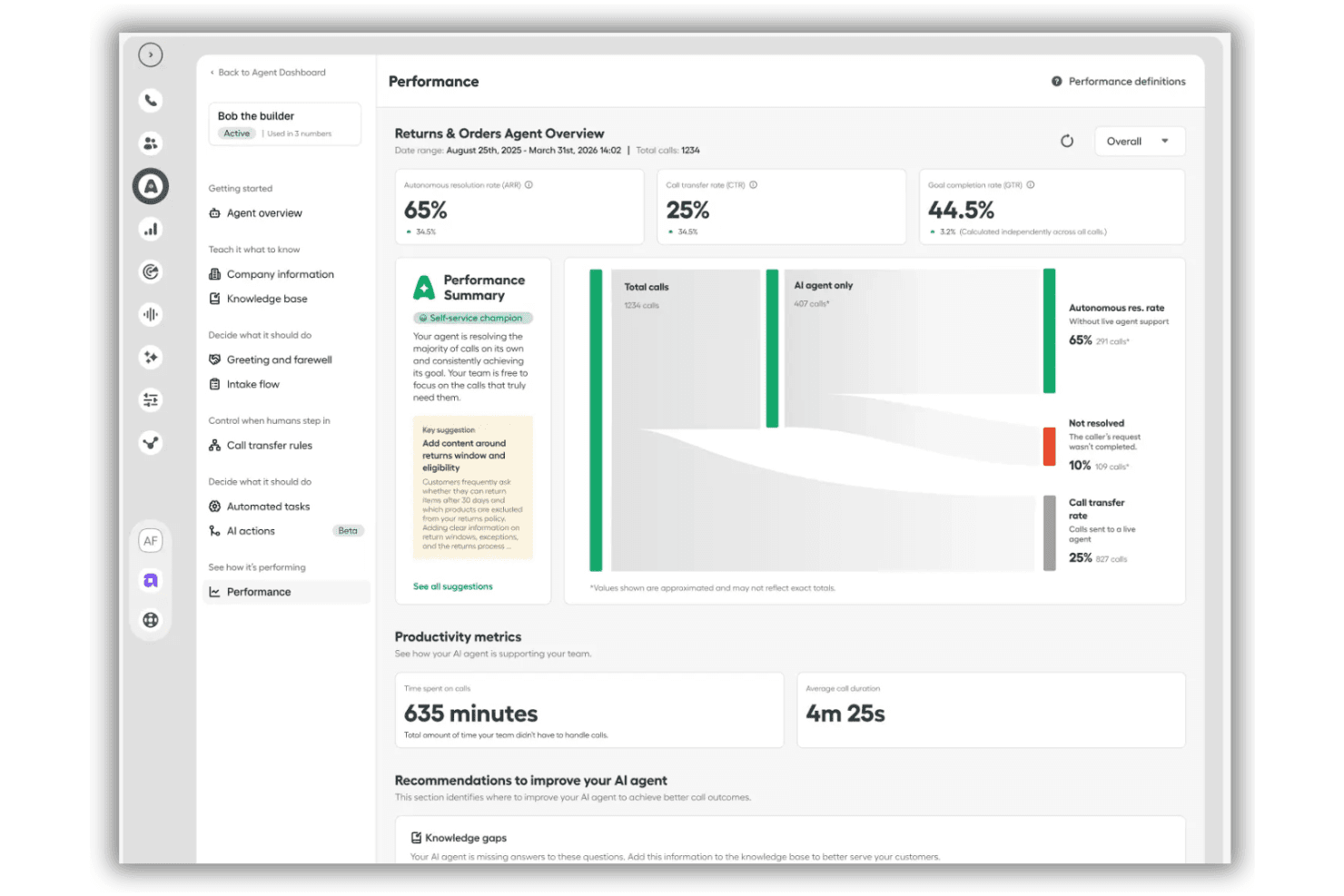 Et billede af Aircalls dashboard, der viser data om resultatmålinger.