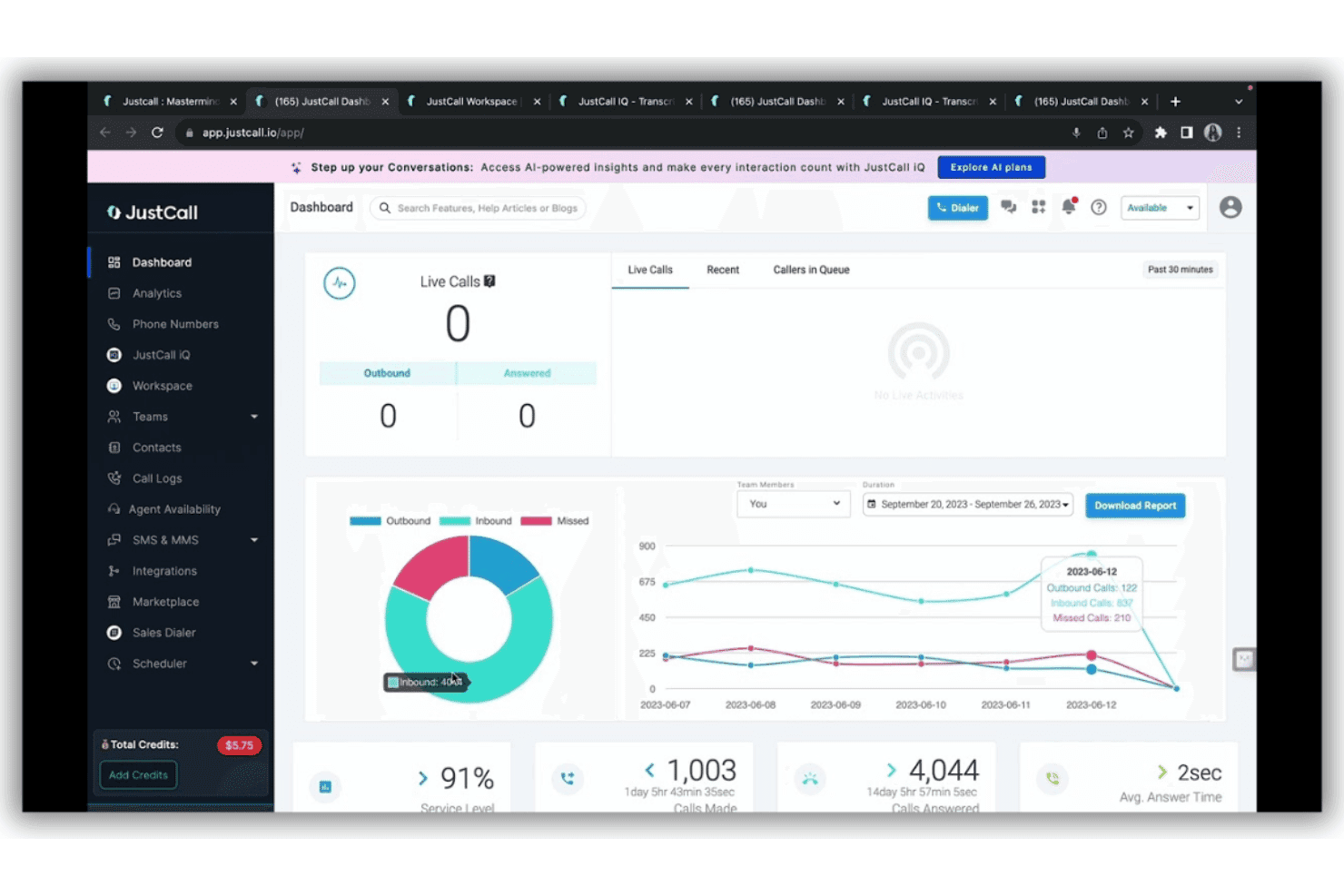 Et billede af JustCall-dashboardet, der viser data om aktive opkald og andre målinger.