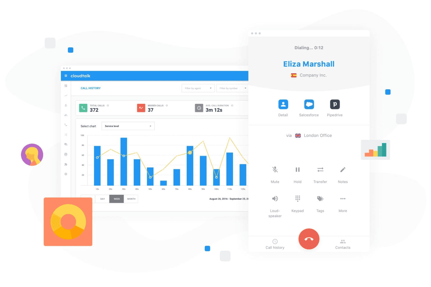CloudTalk interface showing a cloud phone dialer, call controls, call history, performance analytics, and CRM integrations.