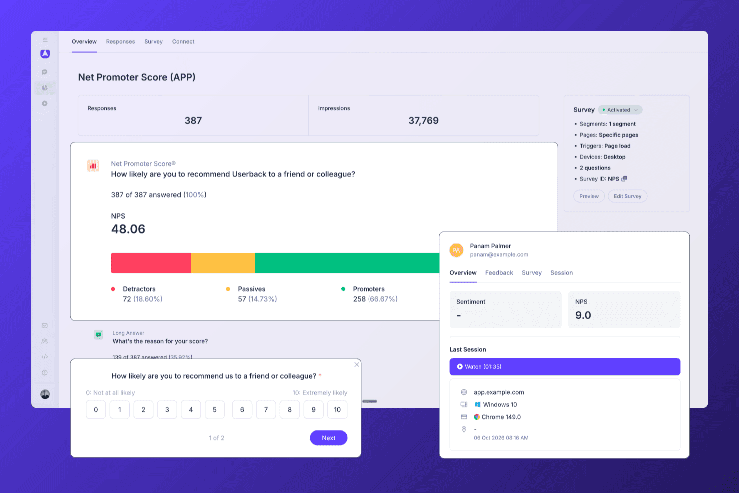 Userbacks NPS-kontrolpanel, der viser undersøgelsessvar, eksponeringer, samlet NPS-score, promotører, passive, kritikere og individuel kundefeedback.