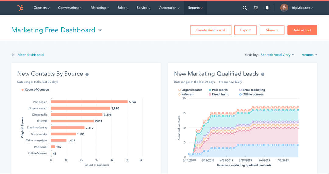 Track leads and understand their behavior to tailor your marketing and boost results.