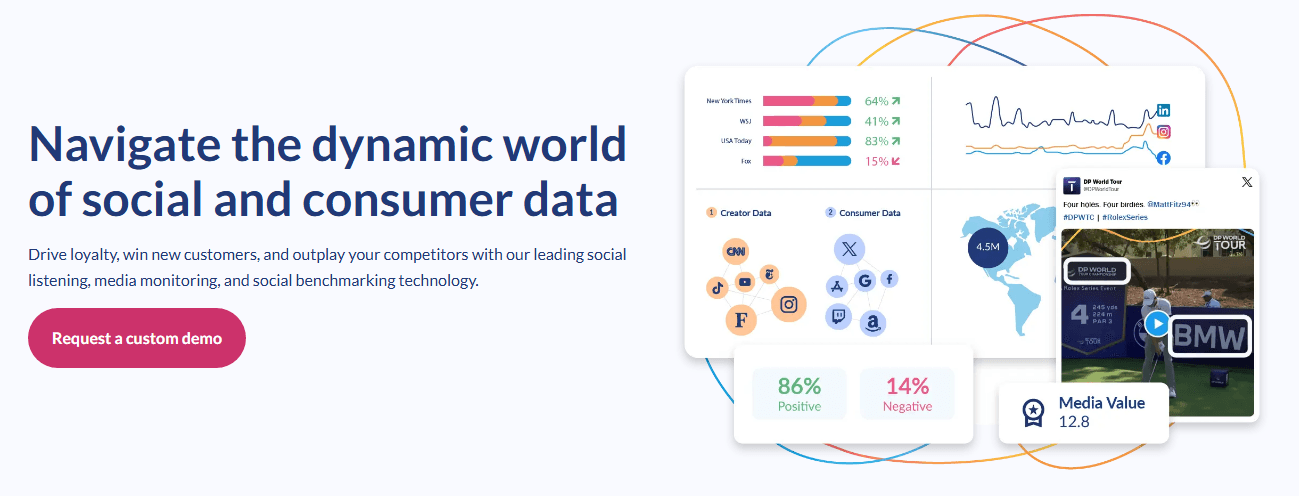 AI social listening that tracks brand mentions, sentiment, and trends.