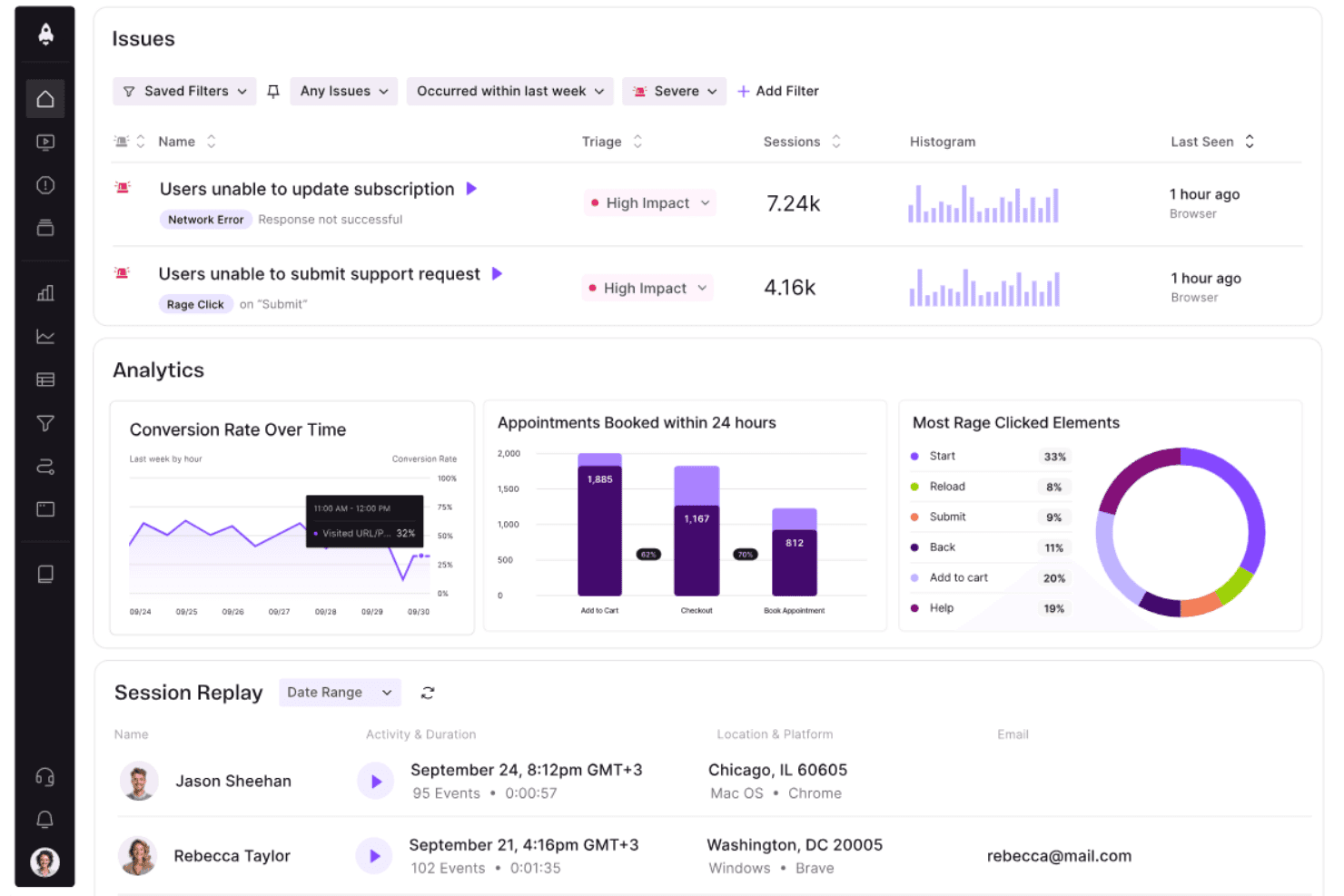 Panel de LogRocket que muestra problemas, gráficos de análisis y una lista de reproducciones de sesiones.