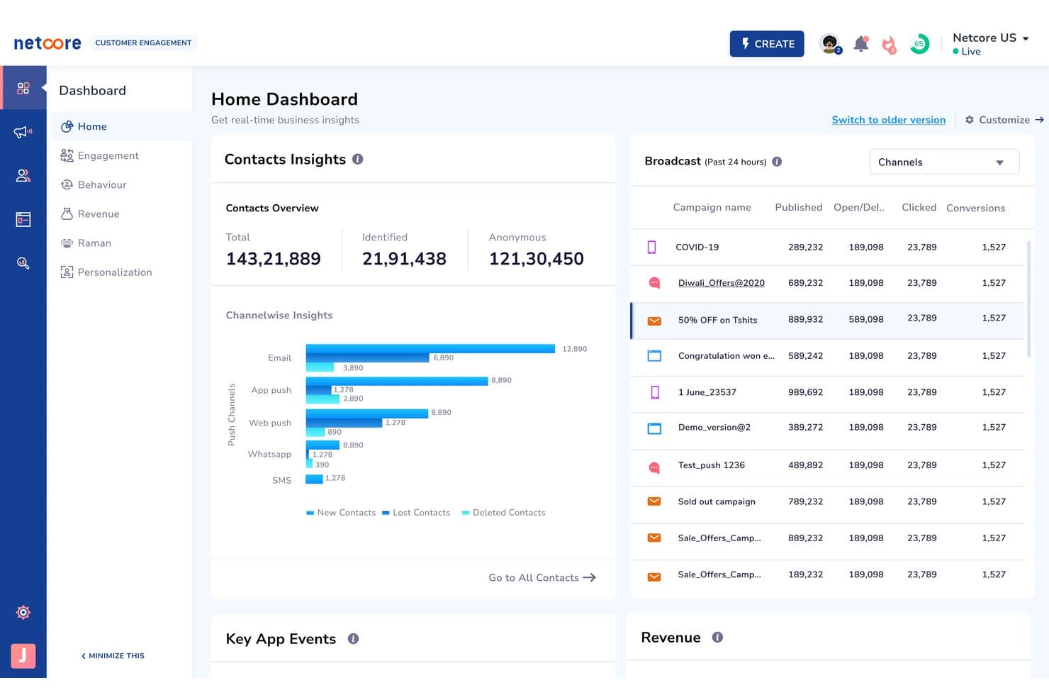 Netcore Cloud home dashboard showing contacts overview, channel insights chart, and broadcast campaign table.