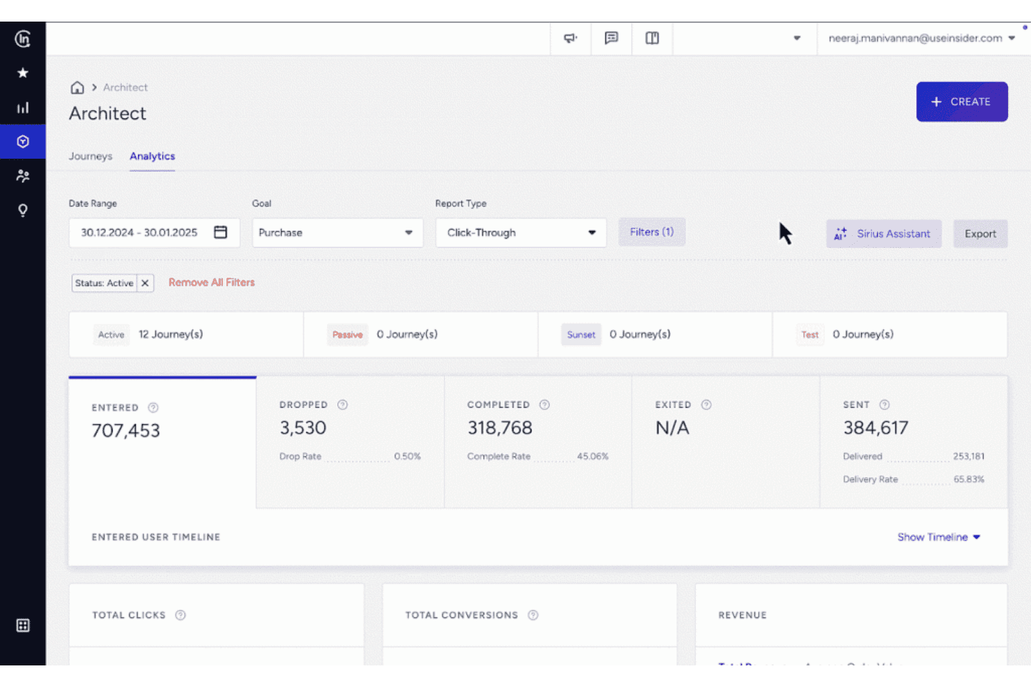 Architect analytics dashboard showing journey stats: entered, dropped, completed, and sent.