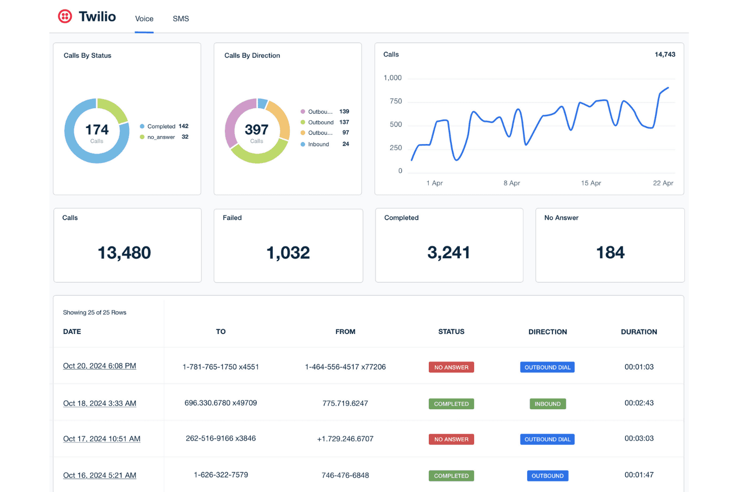 Twilio screenshot