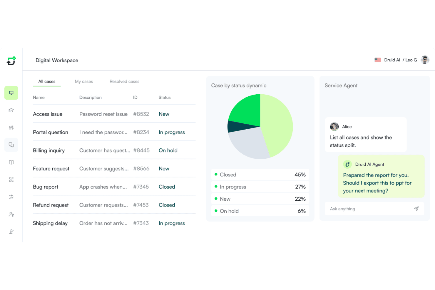 Digital workspace dashboard showing support cases, status pie chart, and AI chat agent.