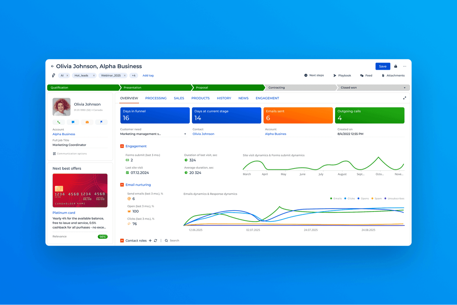 Creatio CRM-kontrolpanel for kontakter, der viser aftalestadier, engagementsmålinger, e-mailaktivitet og tendenser i kundeinteraktioner.