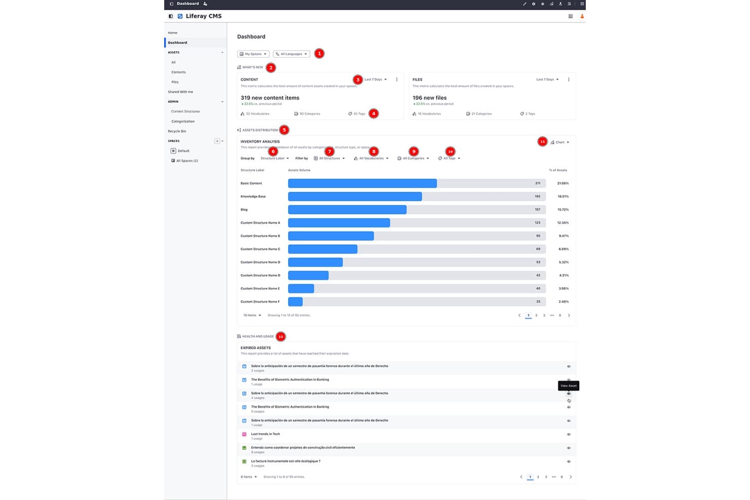 Liferay dashboard