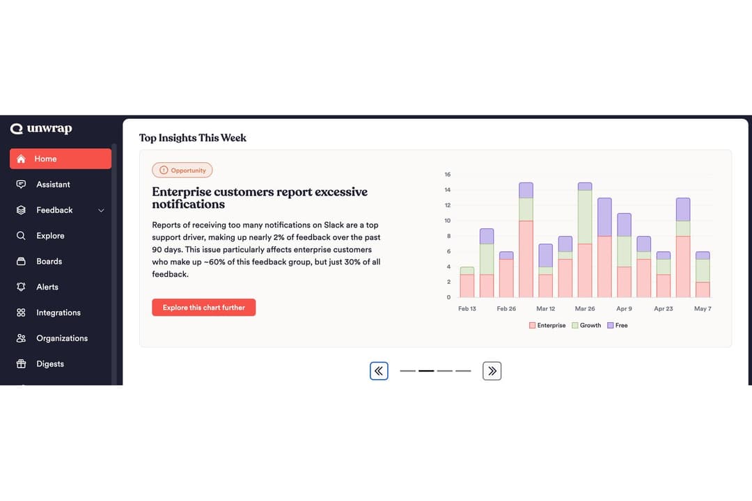 Unwrap surfaces AI-generated insights from customer feedback trends.