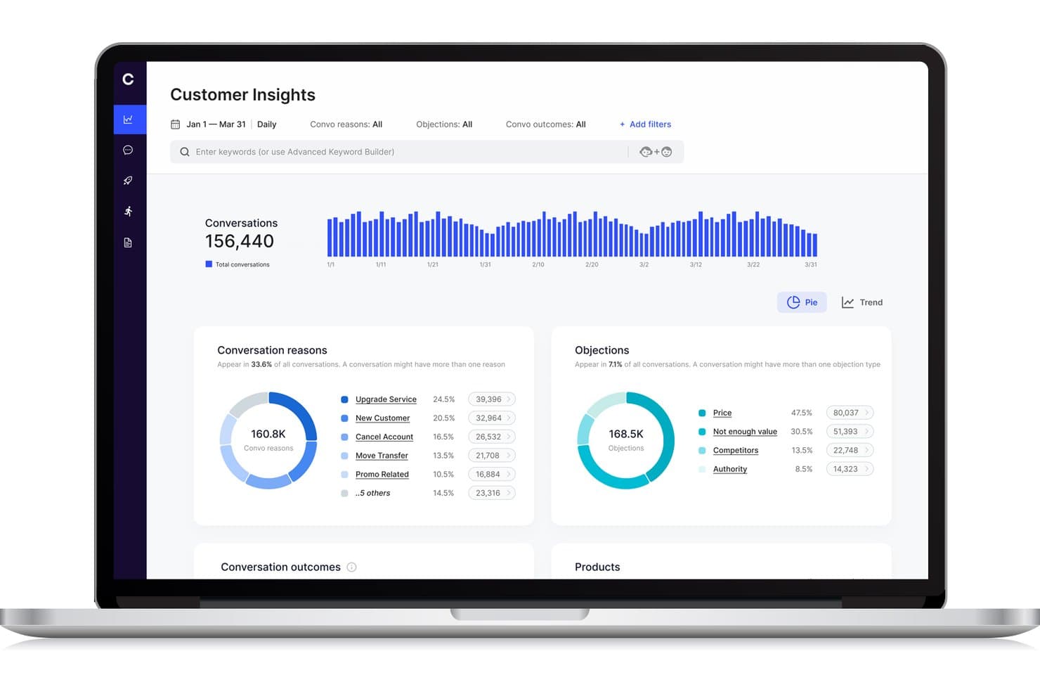 Panel de Customer Insights de Cresta que muestra estadísticas de conversaciones, gráficos circulares de motivos y objeciones.