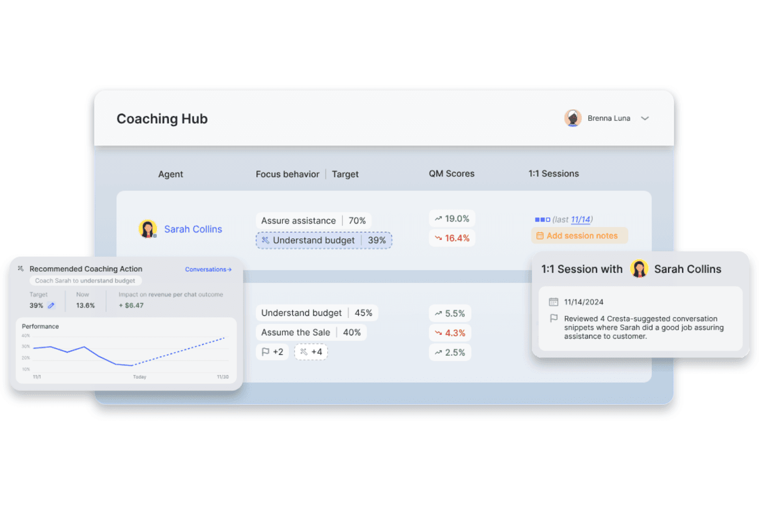 Virtueel dashboard van Cresta voor een callcenter met medewerkercoaching, scores voor kwaliteitsbeheer, prestatietrends, coachingsaanbevelingen en het bijhouden van één-op-éénsessies.