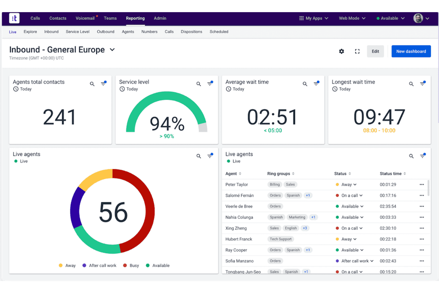 talkdesk-callhippo-alternatives
