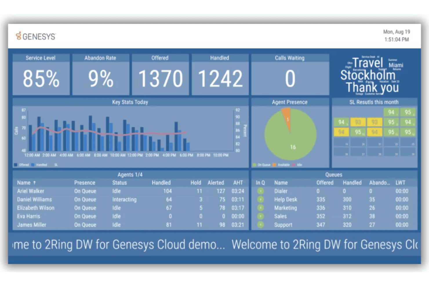 An image of Genesys Cloud CX dashboard screenshot