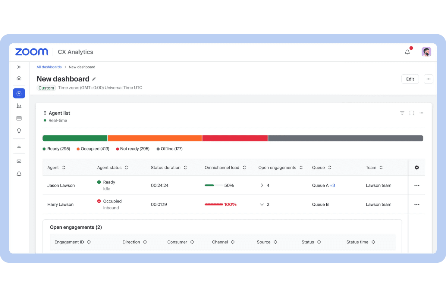 Tableau de bord de Zoom CX Analytics affichant en temps réel la liste des agents avec leurs données de statut et d’engagement.