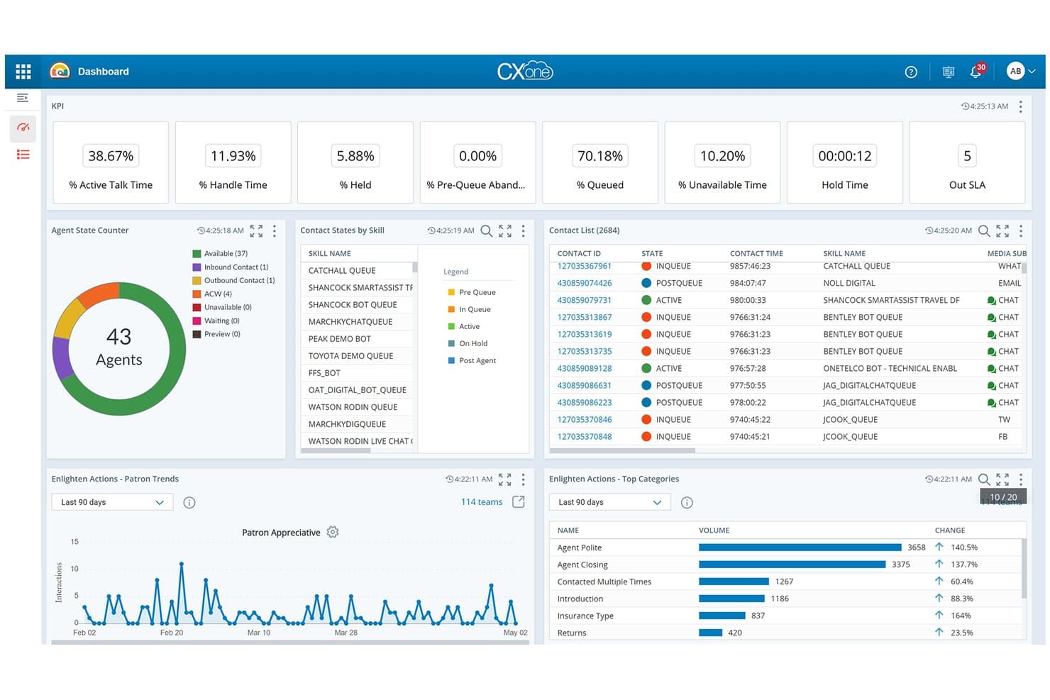 NiCE CXone dashboard showing KPI metrics, agent states, contact list, and Enlighten AI analytics panels.