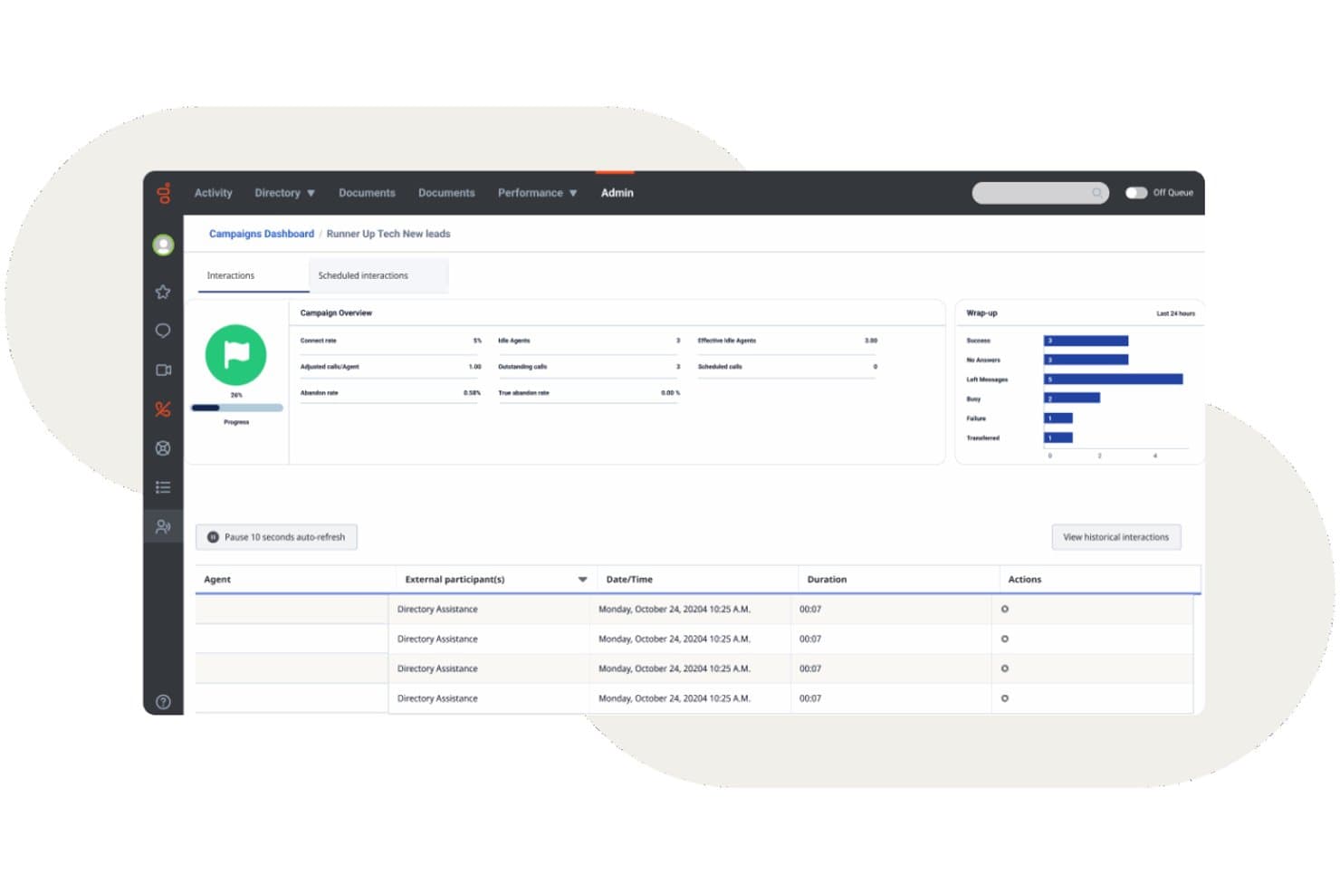 Kampagnen-Dashboard von Genesys Cloud CX mit Anrufkennzahlen, Statistiken zur Nachbearbeitung und Interaktionsliste.