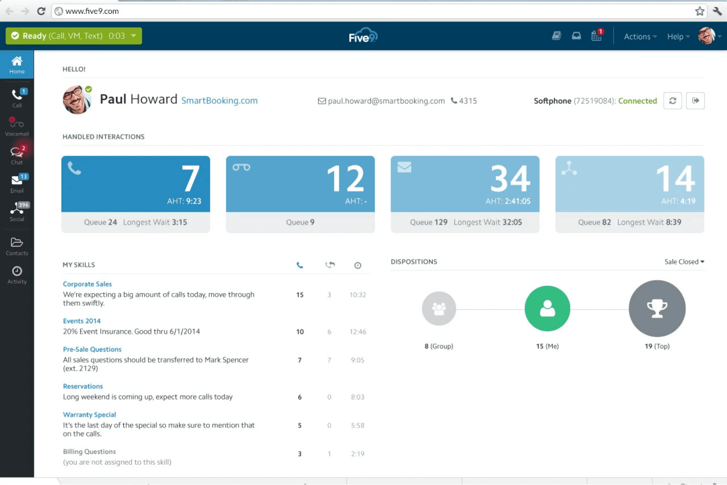 Five9-agentdashboard, der viser håndterede interaktioner, kompetencer og panel med afslutningskoder.