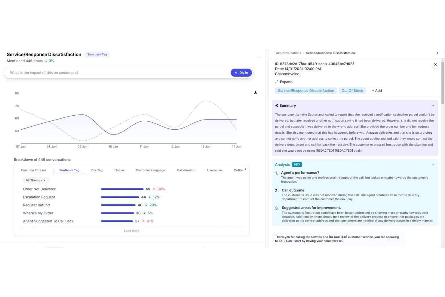 Dashboard di SentiSum che mostra le tendenze dell'insoddisfazione per il servizio e un pannello riepilogativo delle conversazioni.
