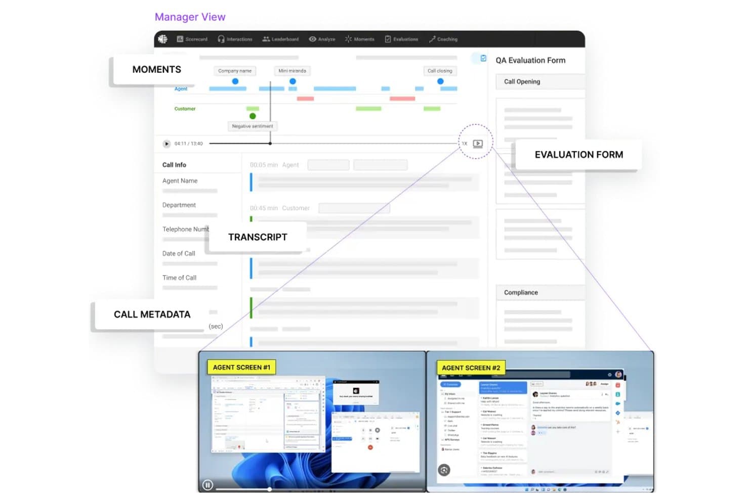 Vista del responsabile in Observe.AI che mostra la trascrizione della chiamata, i momenti salienti, il sentiment e il modulo di valutazione della qualità.