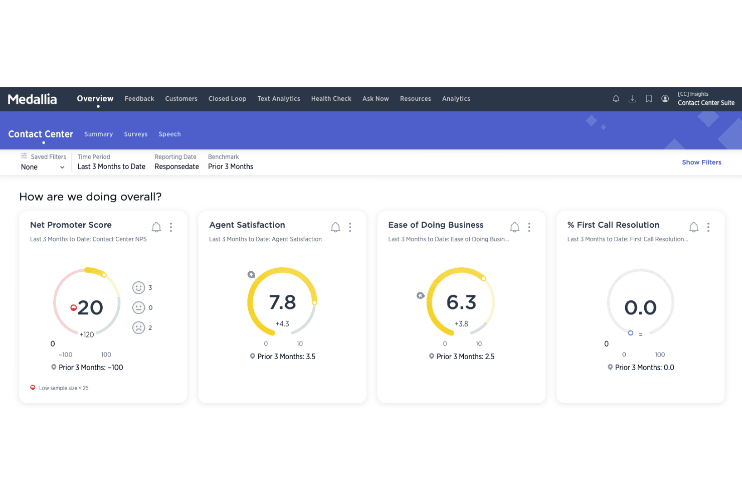 Dashboard del contact center di Medallia che mostra i punteggi NPS, di soddisfazione e di risoluzione.