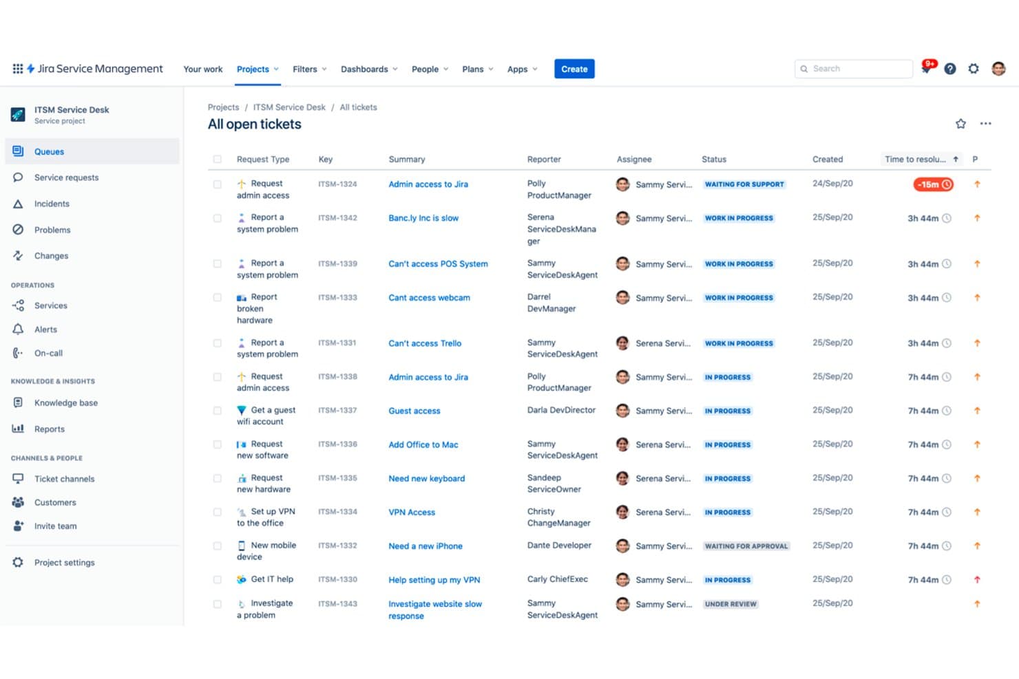 Jira Service Management-instrumentpanel, der viser alle åbne IT-supportsager med status og ansvarlige.