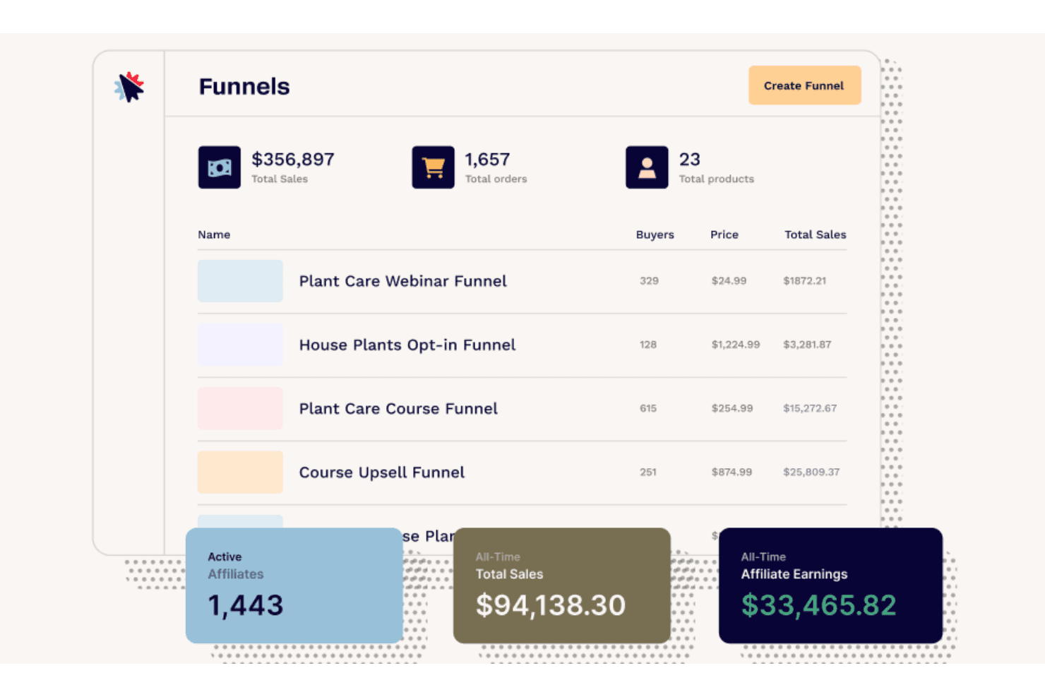 ClickFunnels screenshot
