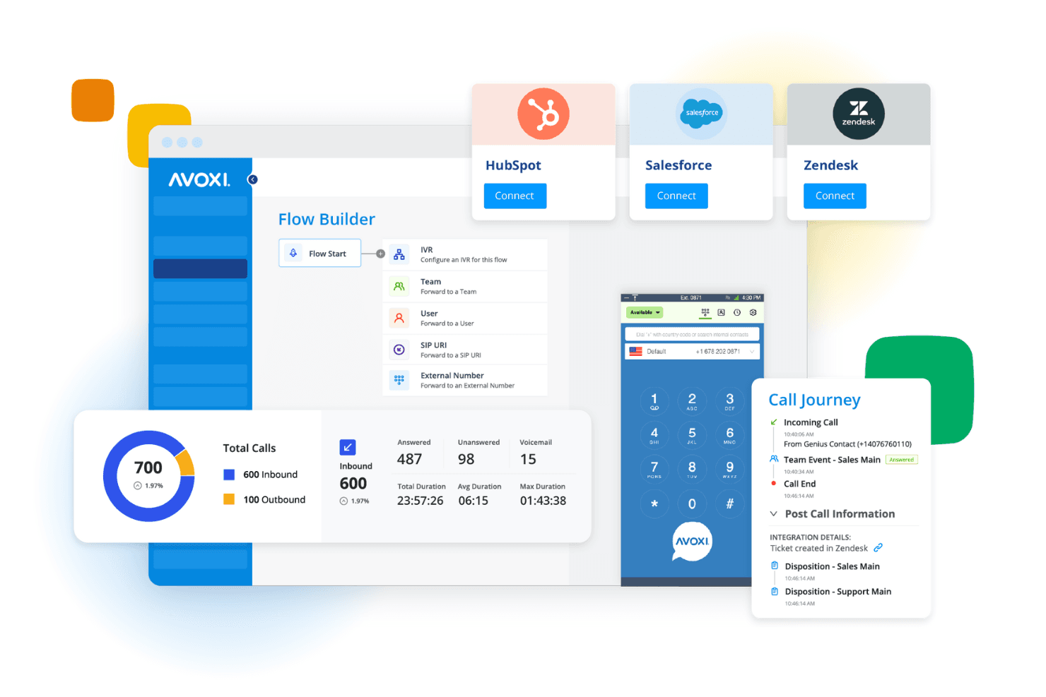 AVOXI screenshot