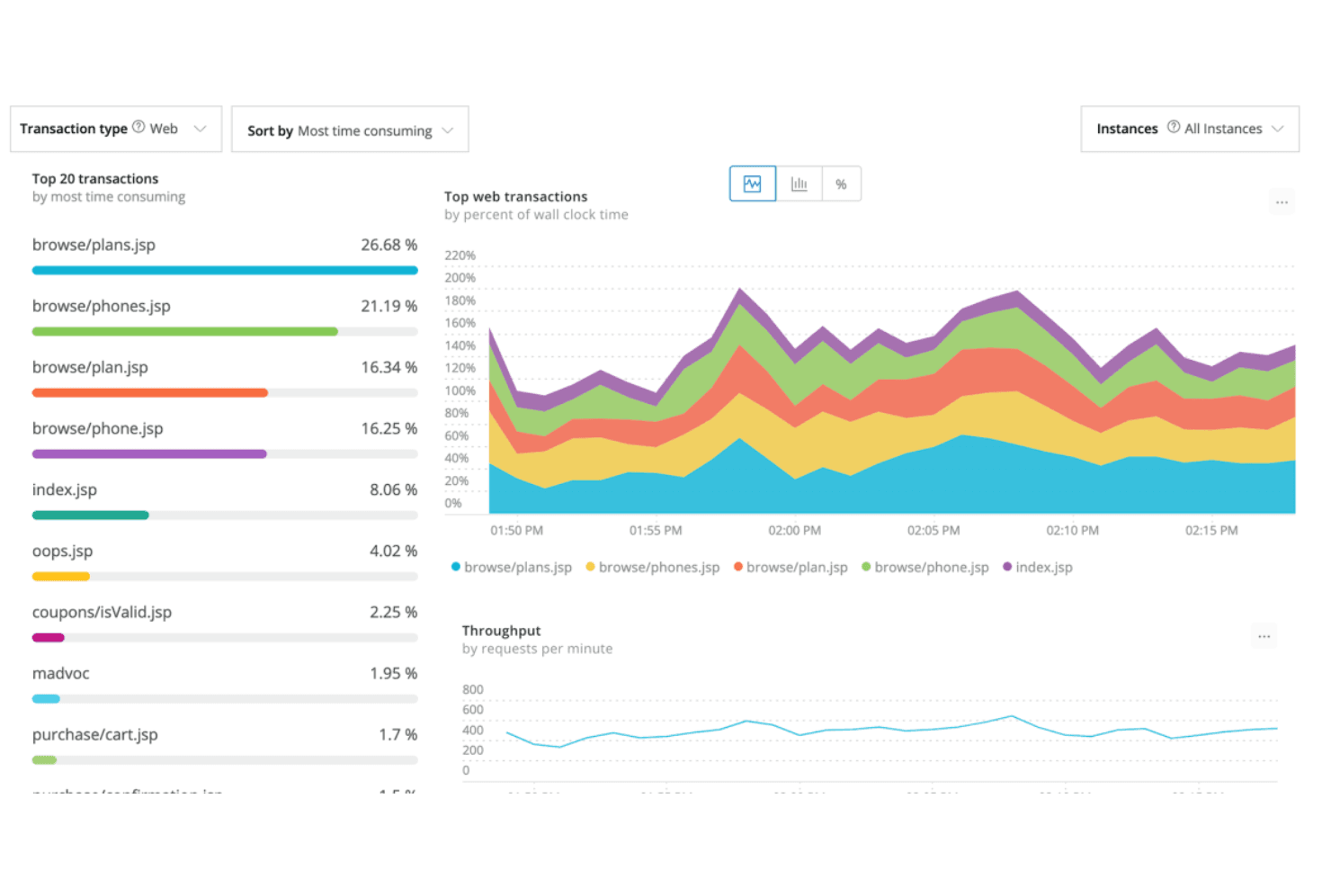 New Relic screenshot