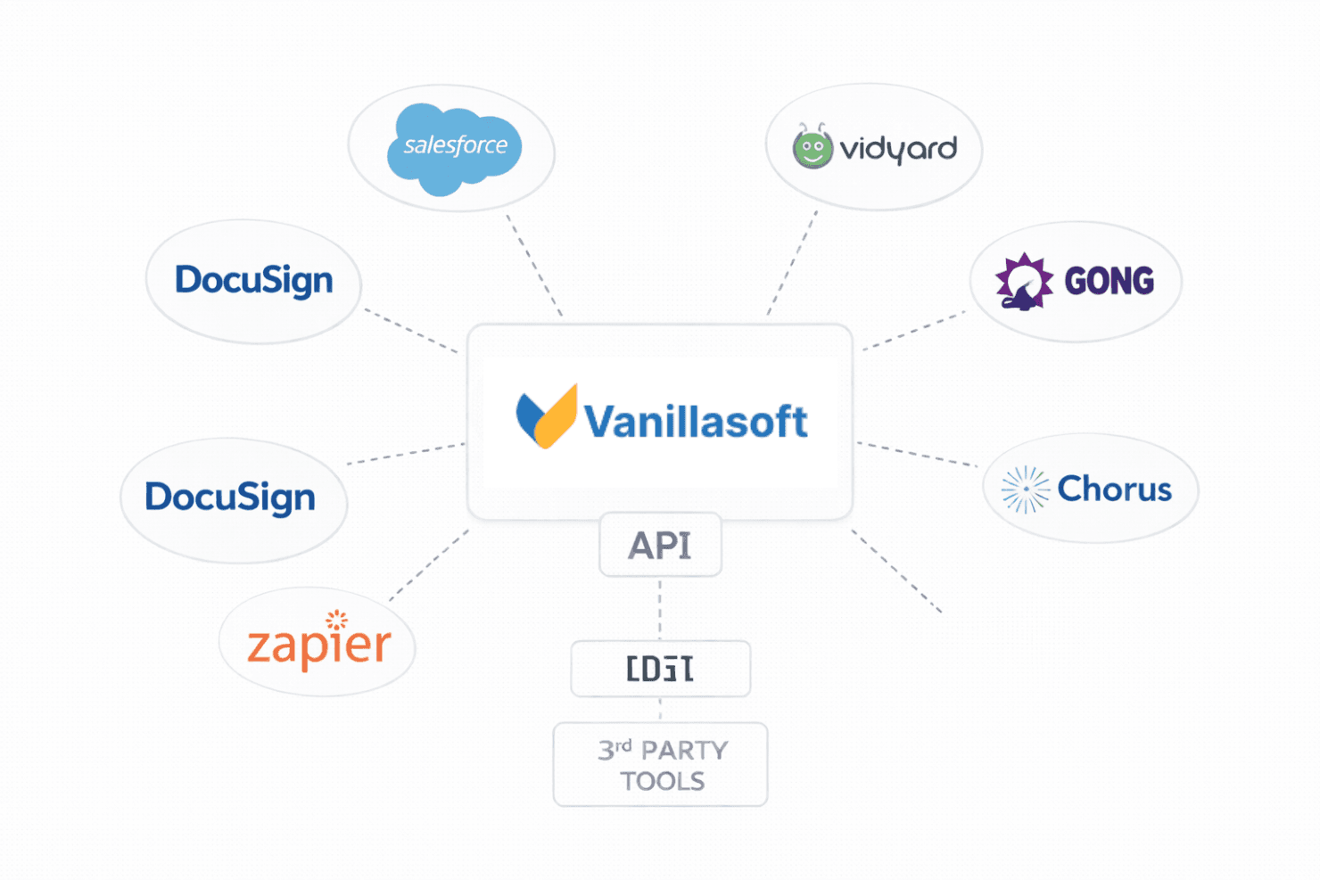 VanillaSoft screenshot