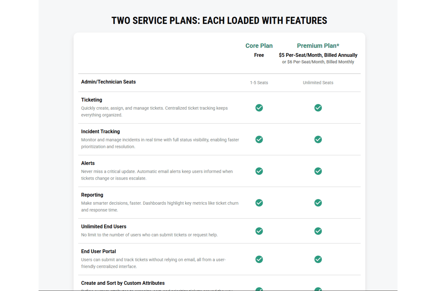 Spiceworks screenshot