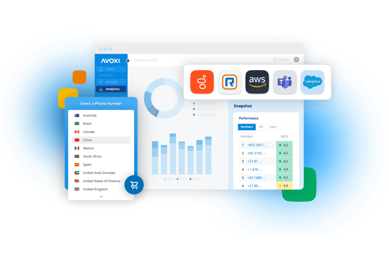 AVOXI streamlines global call center operations with cloud-based tools.