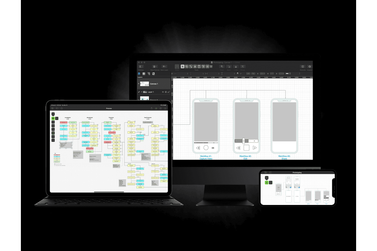 OmniGraffle helps you design clear, visual customer journey maps with ease.