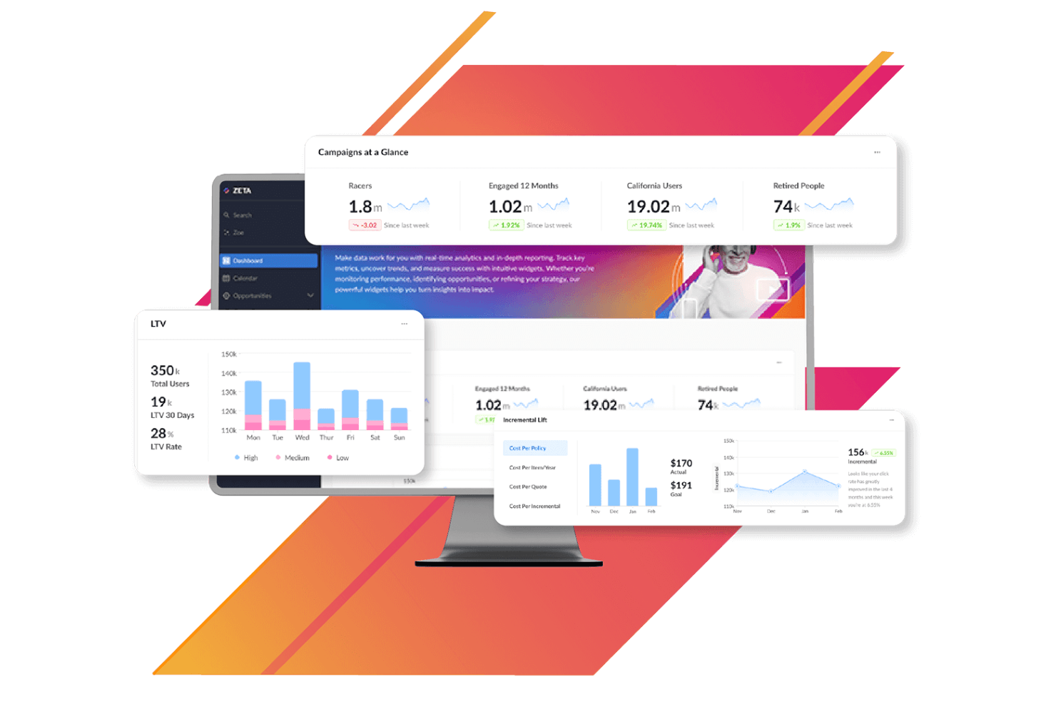 Unifies customer data to enable targeted marketing and insights.