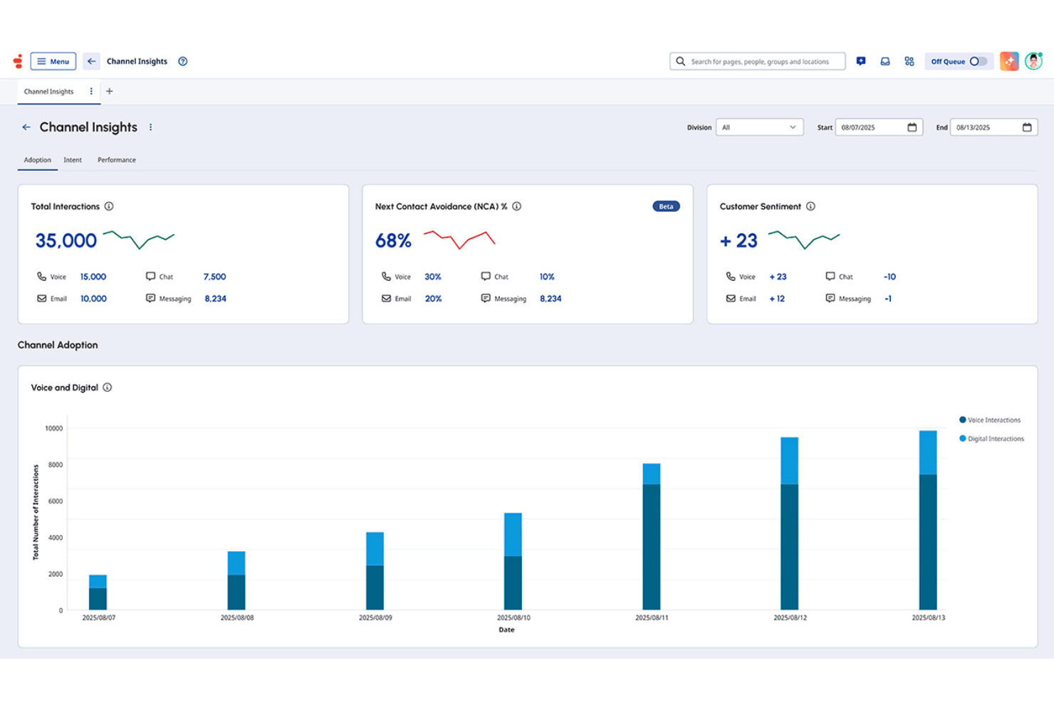 screenshot - Genesys Review: Pros, Cons, Features, and Pricing Guide