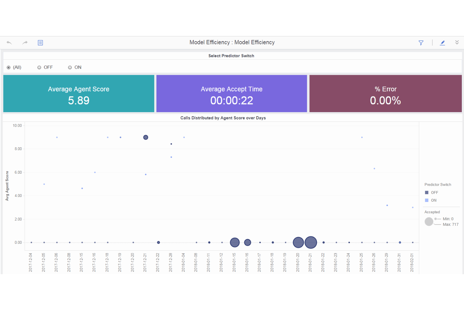 Genesys’ predictive engagement tools