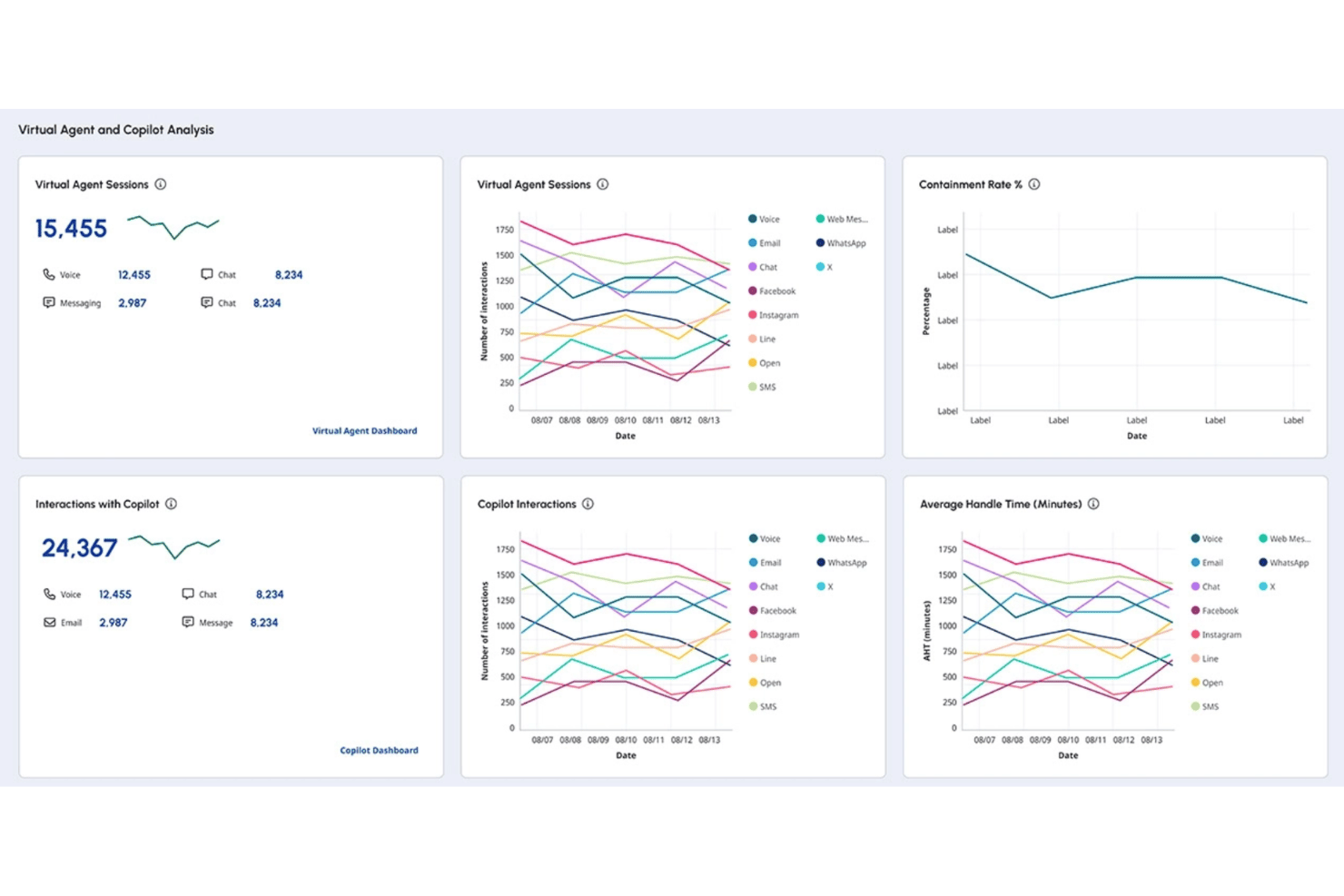 Genesys’ voice of customer analytics