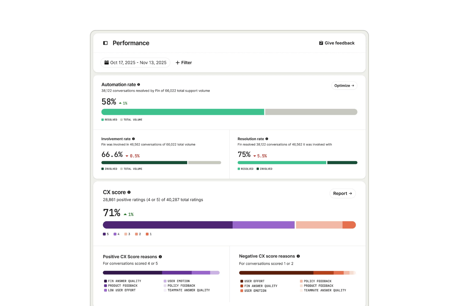 screenshot - Fin Review: Pros, Cons, Features and Pricing Explained
