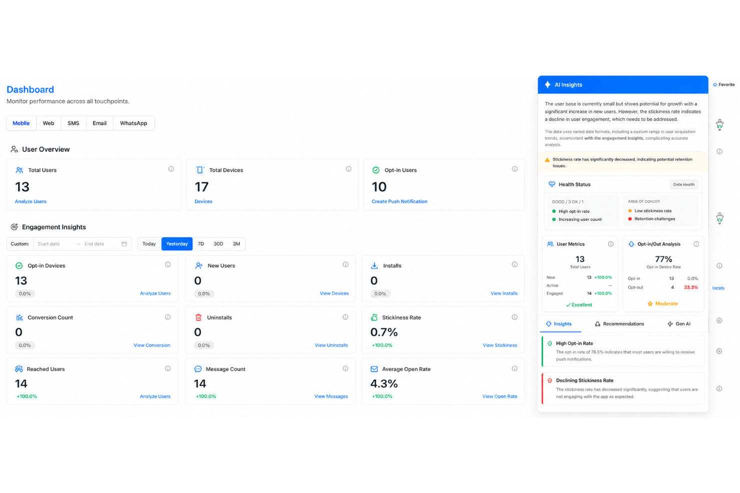 Netmera's dashboard surfaces AI-driven engagement insights and user metrics.