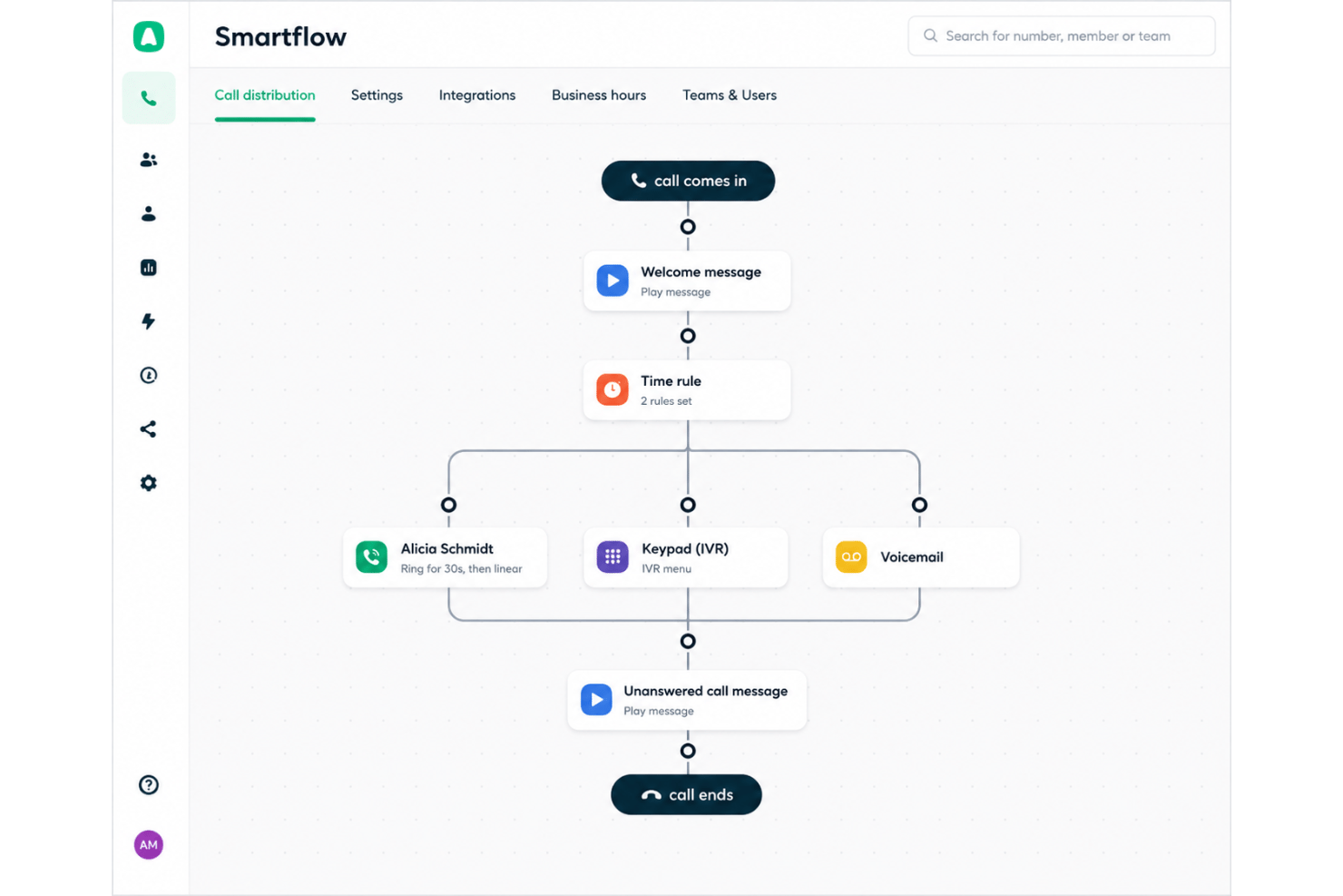 screenshot - Aircall Review: Pros, Cons, Features, and Pricing Explained