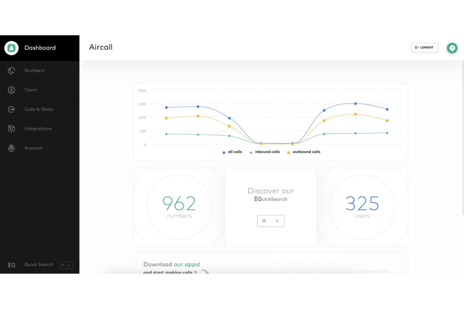 Aircall helps teams manage calls and customer interactions.