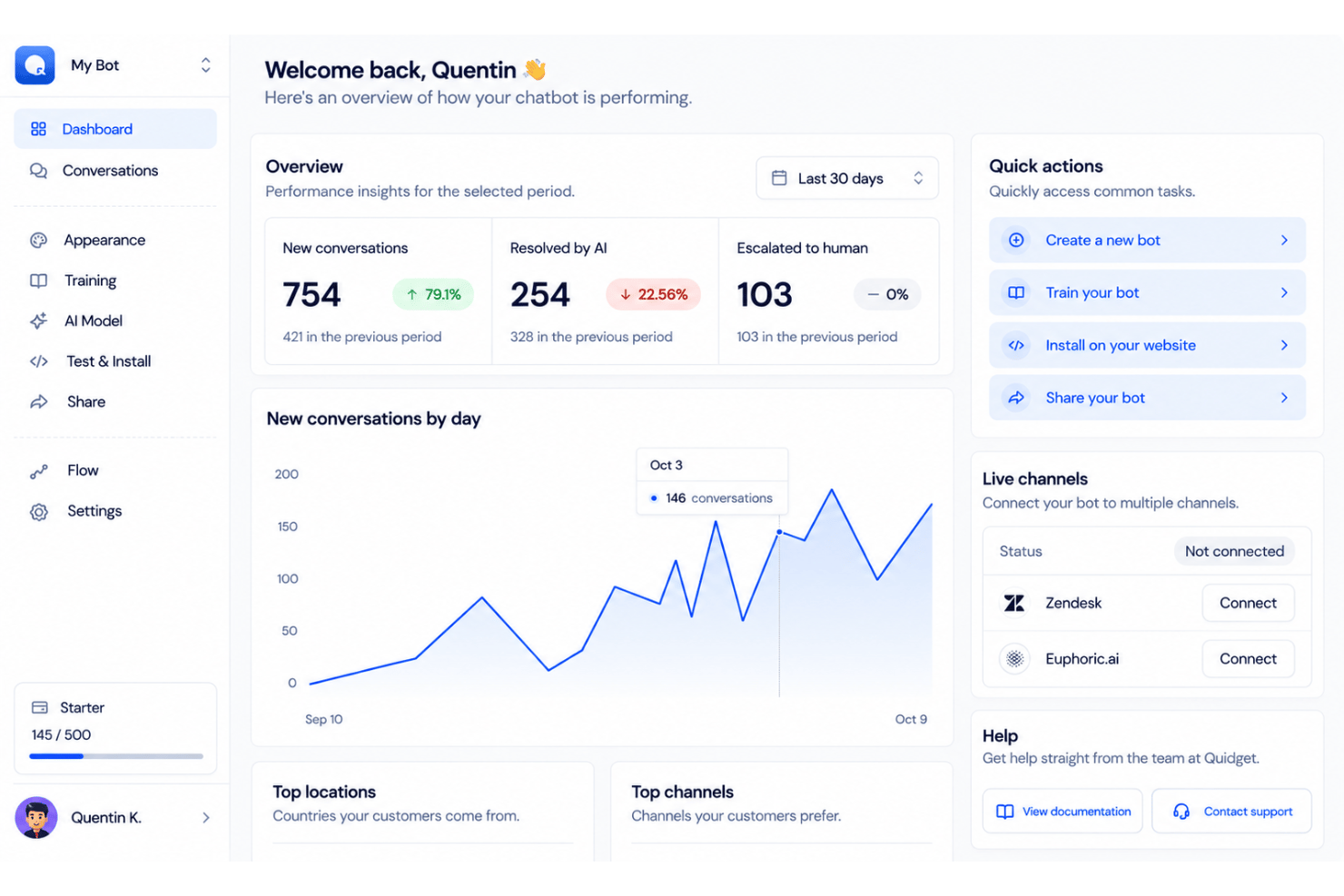 SupportYourApp Quidget dashboard showing AI chatbot conversations and resolutions.