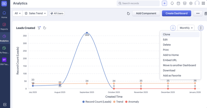Zoho CRM Makes System Dashboards Editable