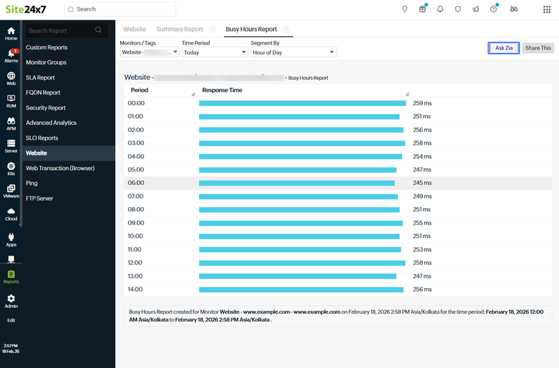 Site24x7 Enhances Zia AI Assistant With Deeper Insights