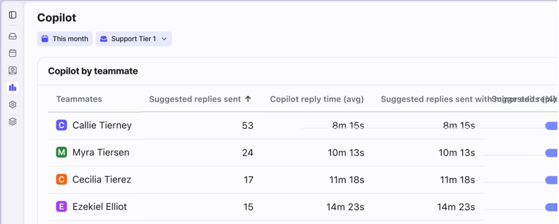 Front Improves Autopilot, Copilot, and Smart QA Reporting