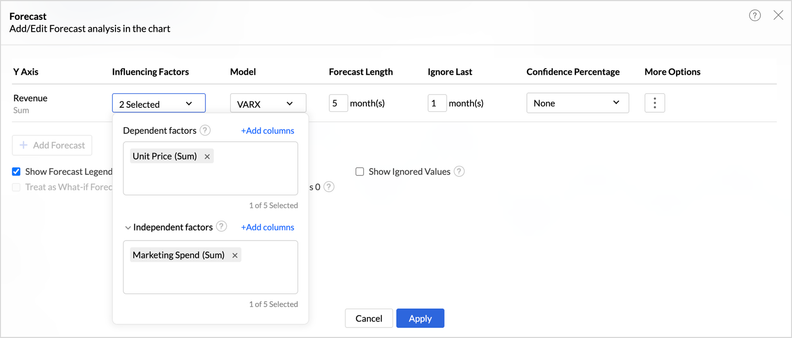 Zoho Analytics Adds Exogenous Variables to Multivariate Forecasting