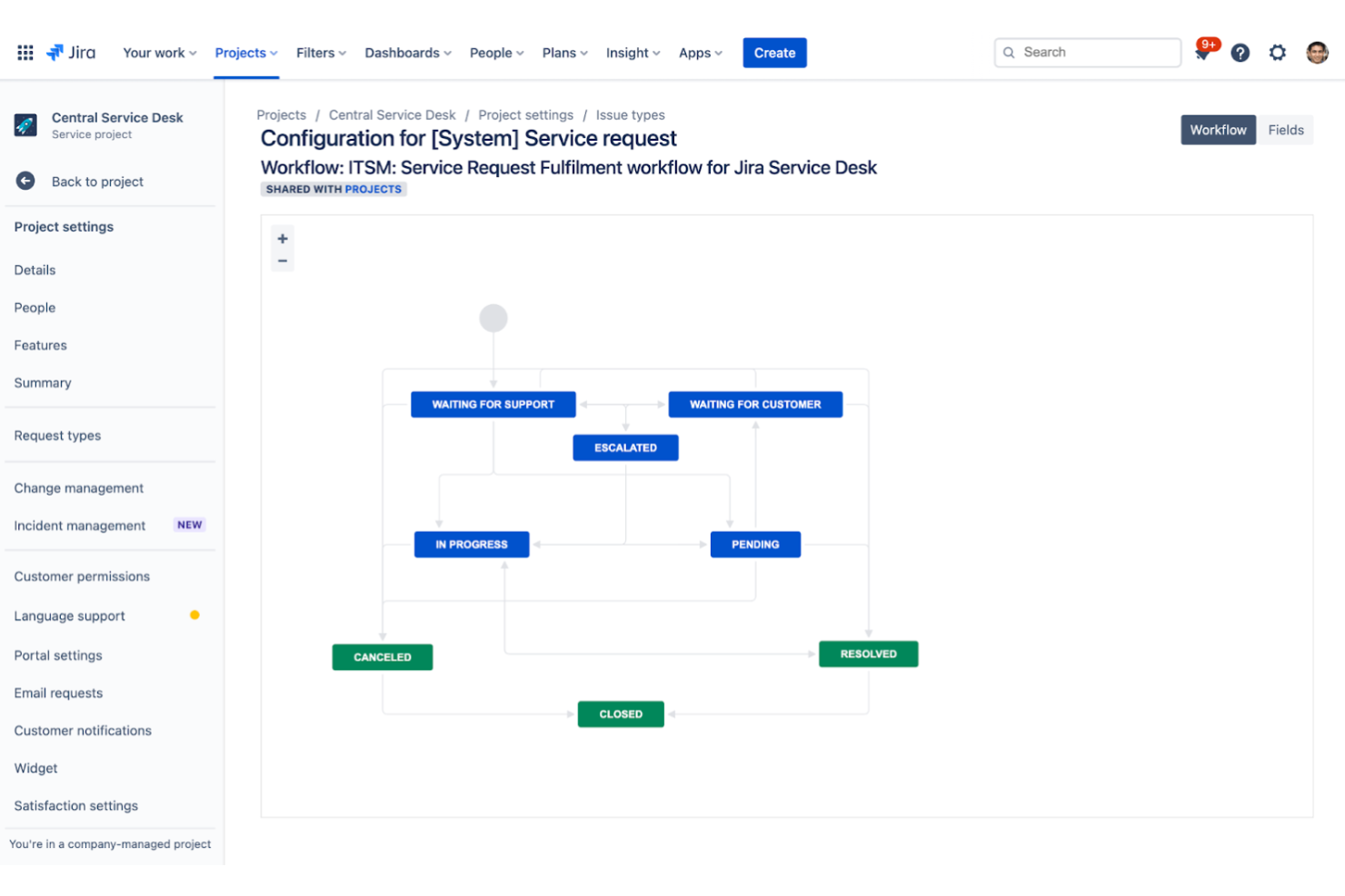 screenshot - Jira Service Management Kundenservice-Software Bewertung für 2026
