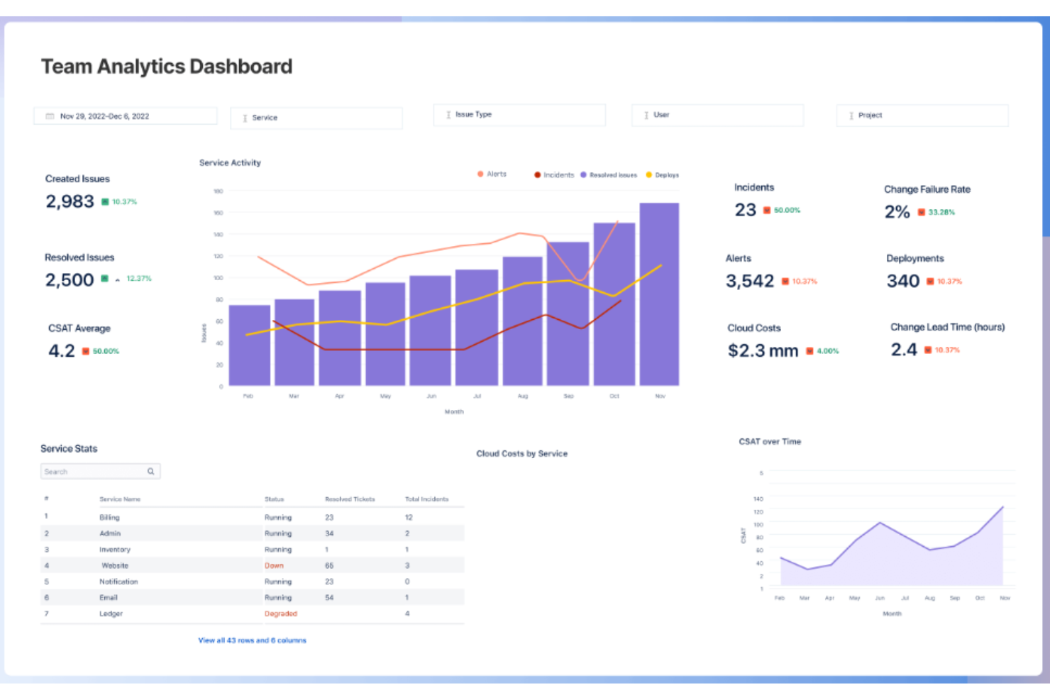 screenshot - Jira Service Management Kundenservice-Software Bewertung für 2026