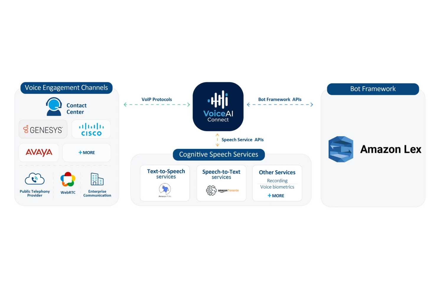 screenshot - Amazon Connect Review: Pros, Cons, Features &amp; Pricing