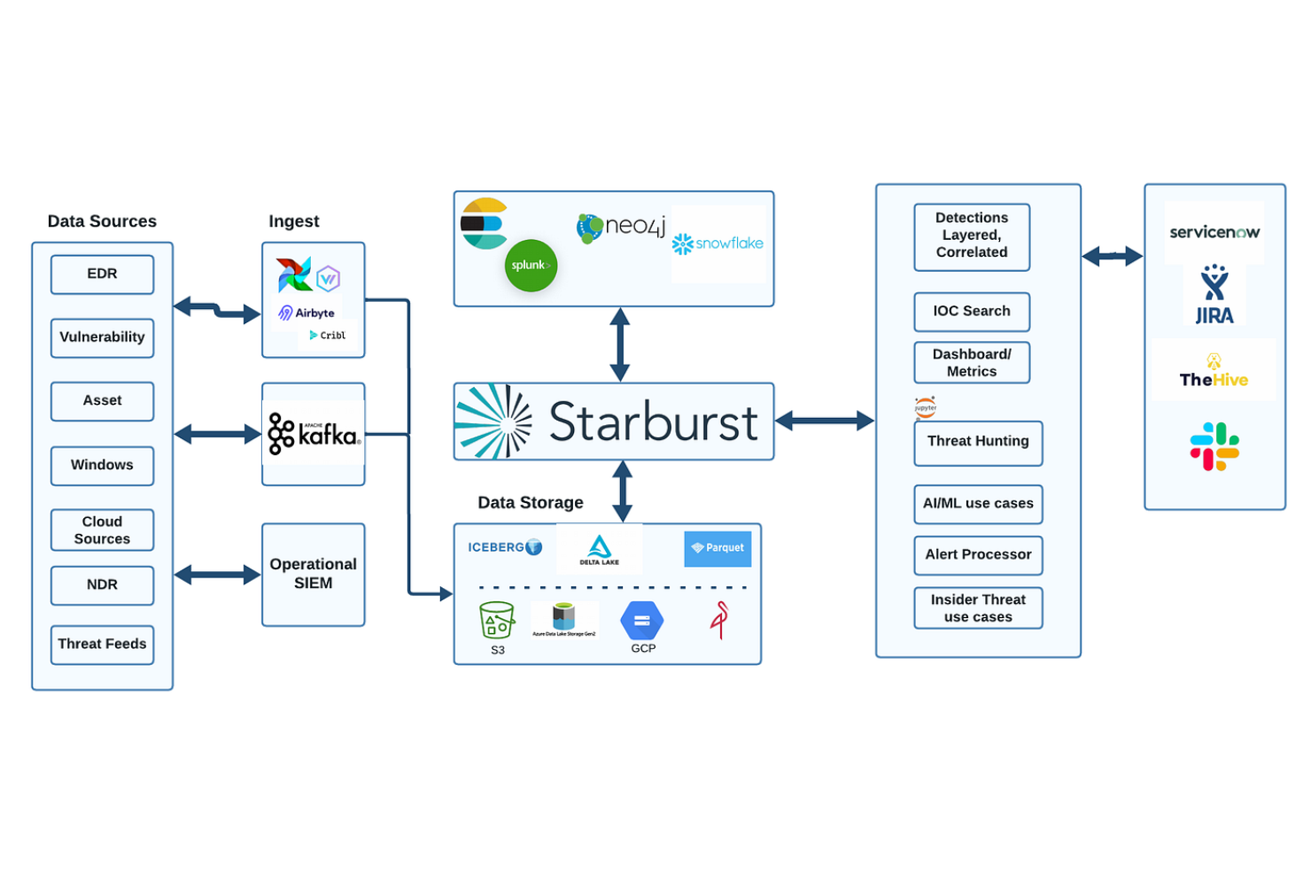 screenshot - Starburst Review: Pros, Cons, Features and Pricing
